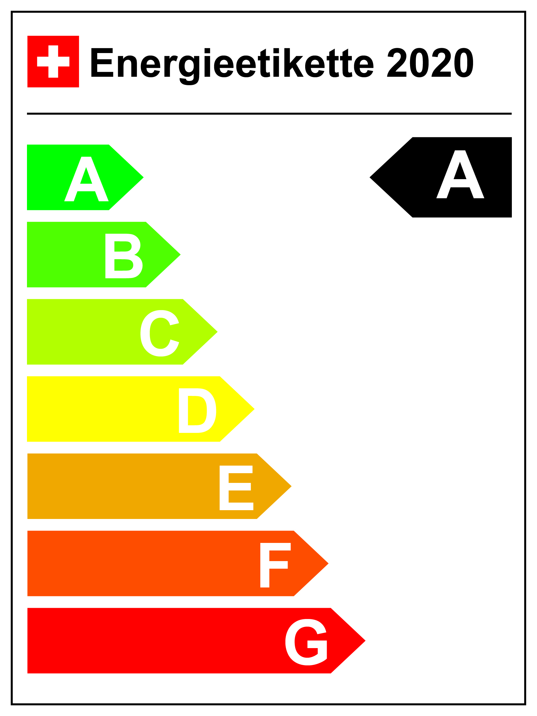 Anpassung der Energieetikette für Neuwagen ab 1. Januar 2020